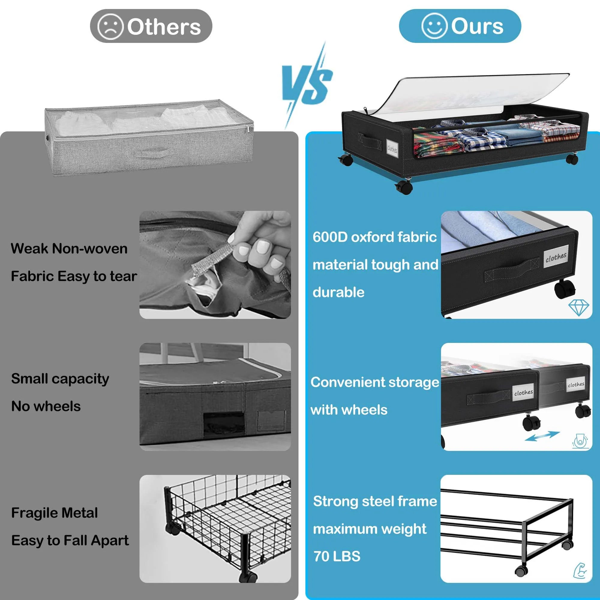 Under Bed Storage With Wheels